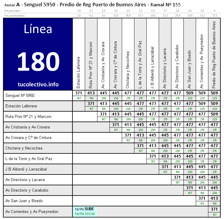 tarifa colectivo línea 180